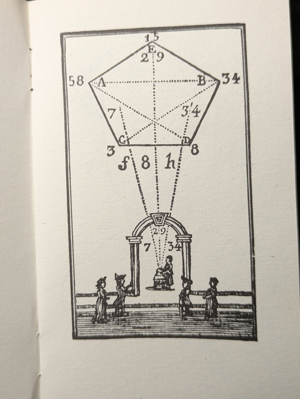 The Pentagram of Albumaz (from a book published in 1822)