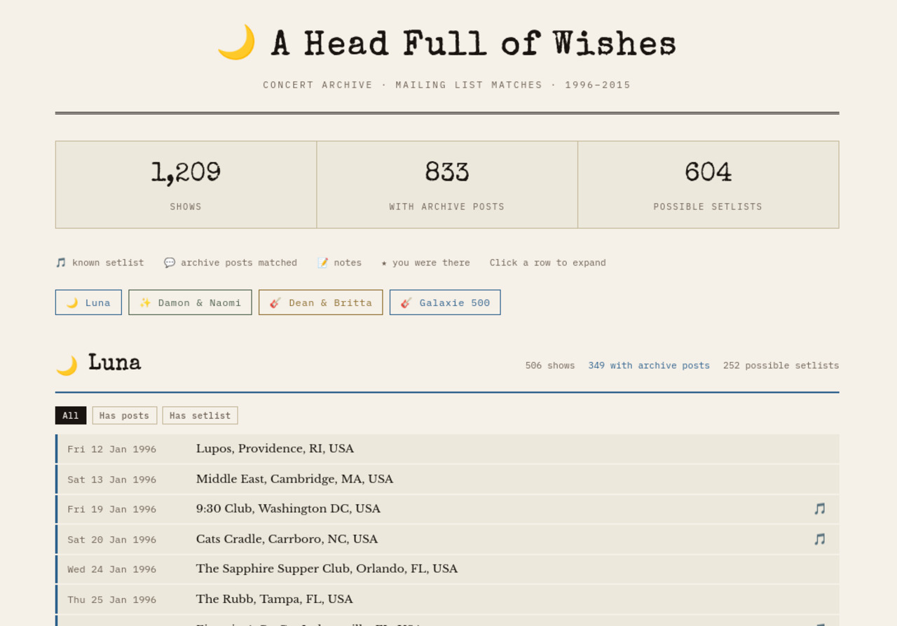 mailing list show analysis